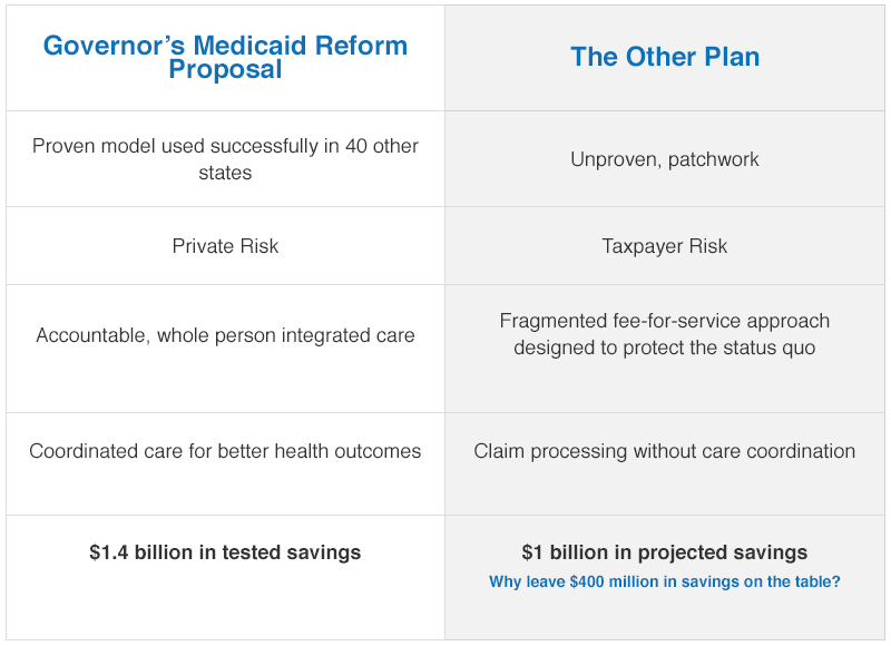 Managed Care vs. The Other Plan